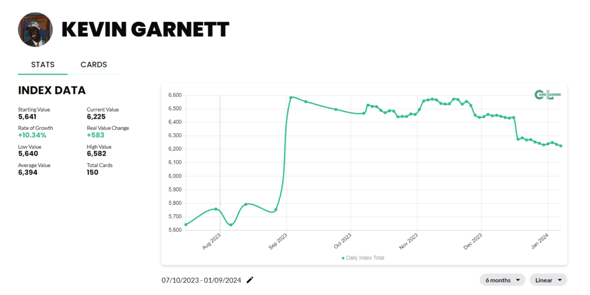 Kevin Garnett Basketball Card Index