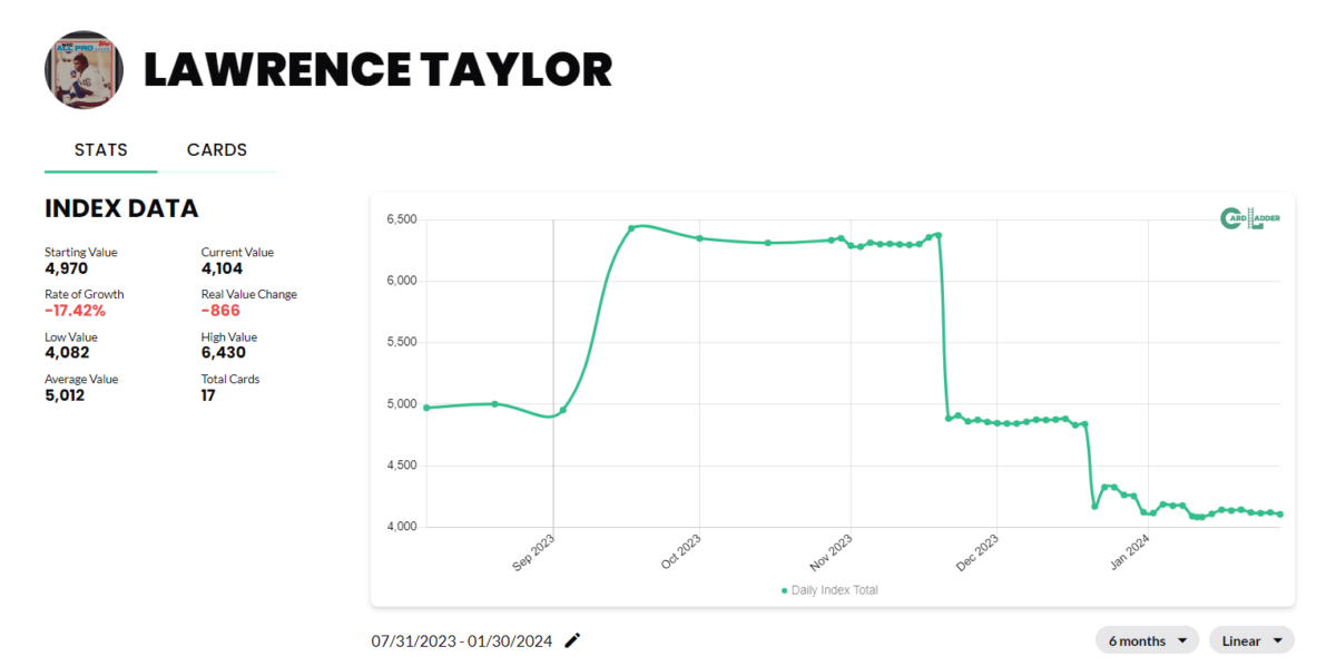 Lawrence Taylor Football Card Index