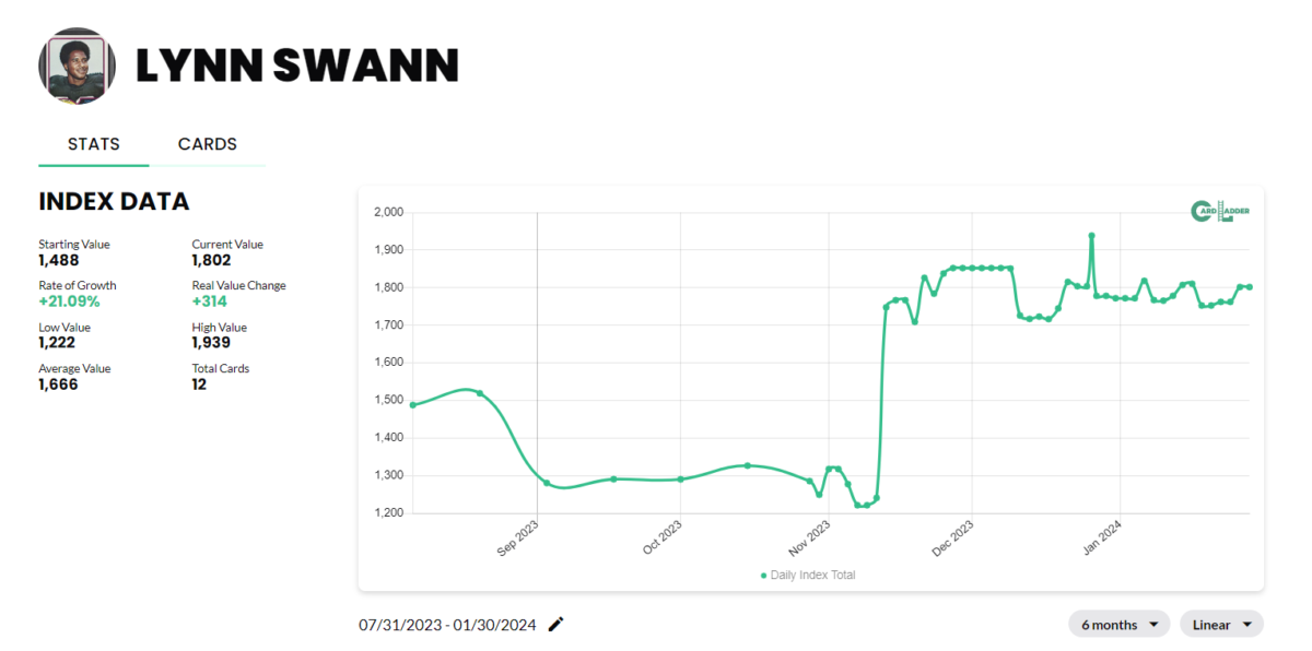 Lynn Swann Football Card Index