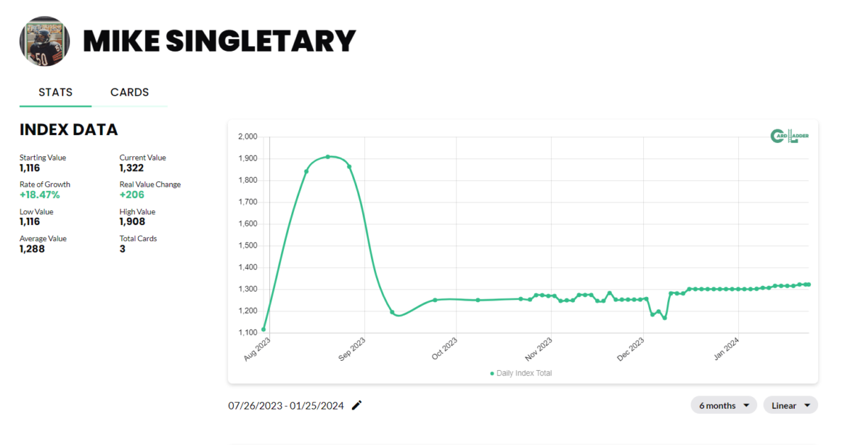 Mike Singletary Football Card Index