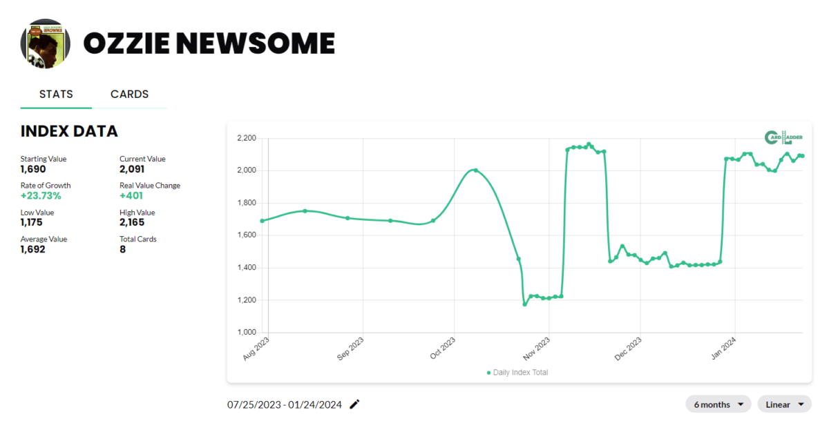 Ozzie Newsome Football Card Index