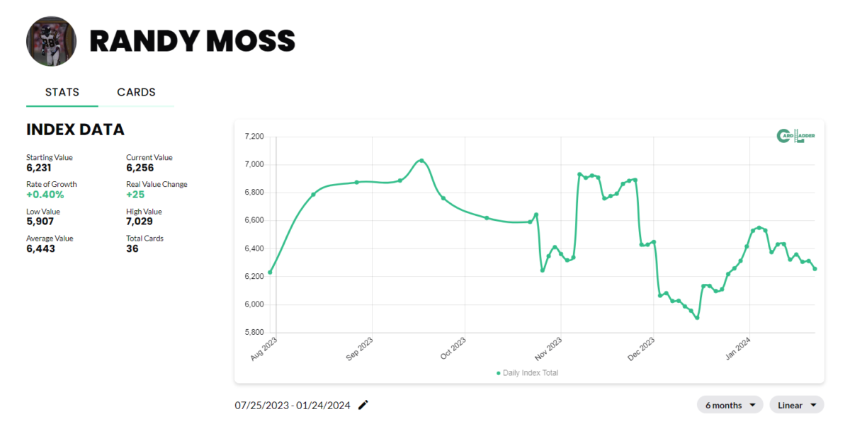 Randy Moss Basketball Card Index