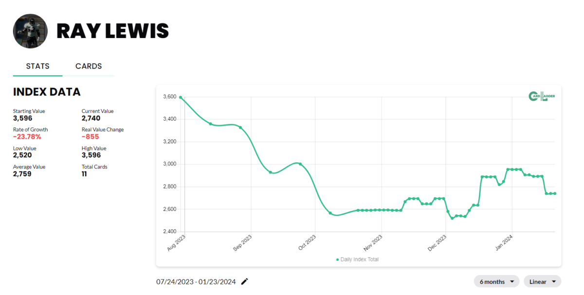 Ray Lewis Basketball Card Index