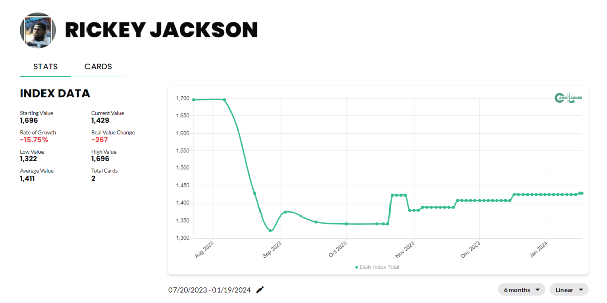 Rickey Jackson Basketball Card Index