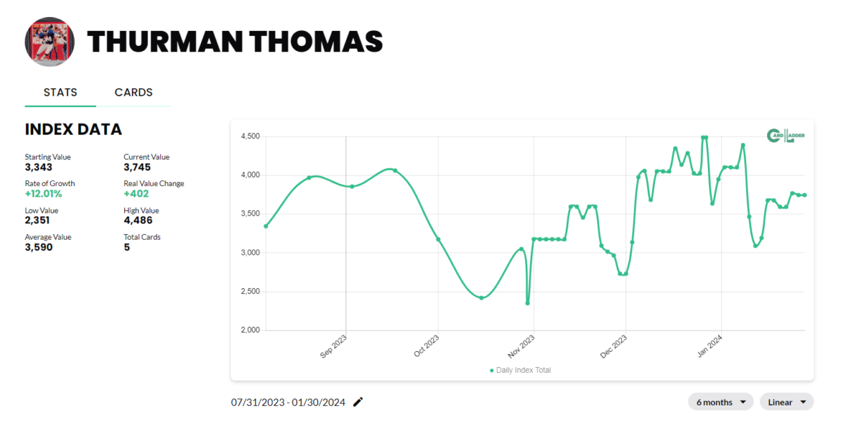 Thurman Thomas Football Card Index