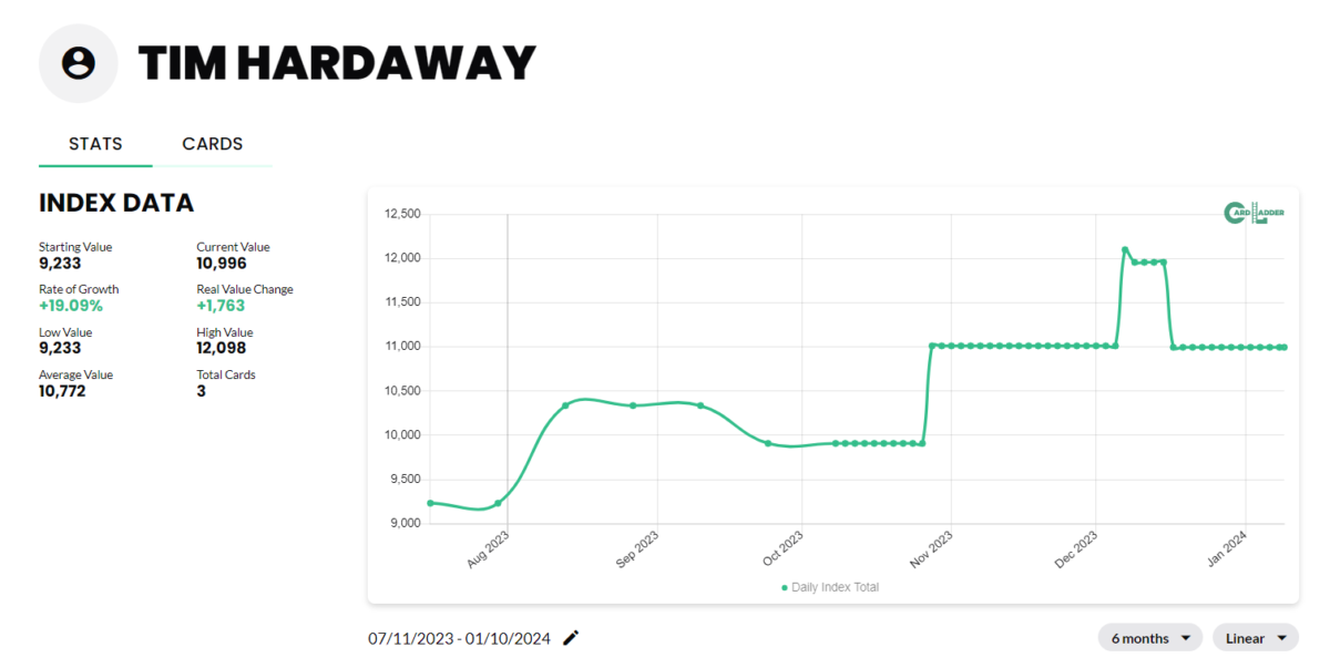 Tim Hardaway Basketball Card Index