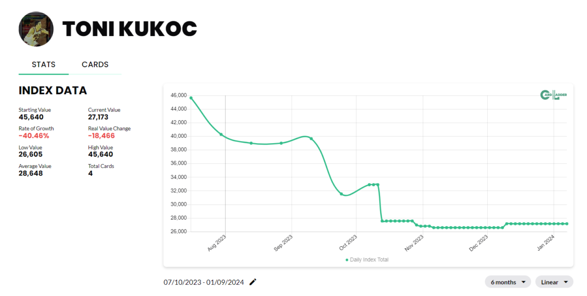 Toni Kukoc Basketball Card Index