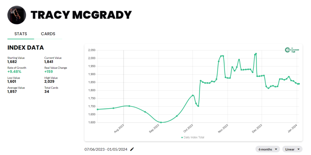 Tracy McGrady Basketball Card Index