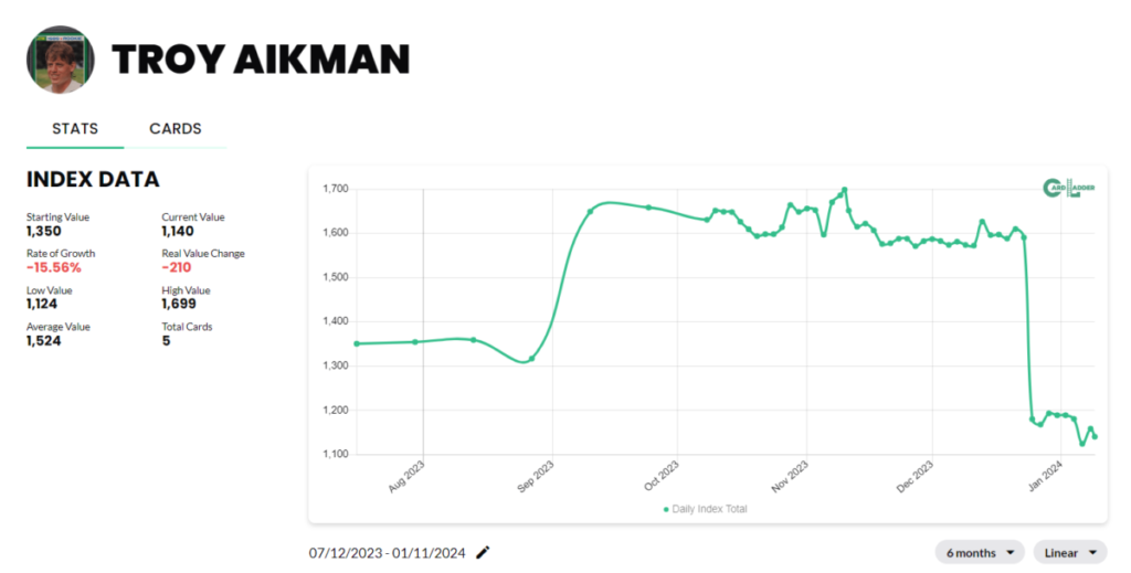 9 Most Valuable Troy Aikman Football Cards