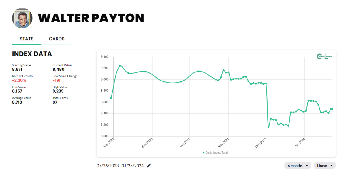 Walter Payton Football Card Index