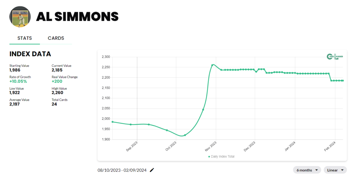 Al Simmons Baseball Card Index