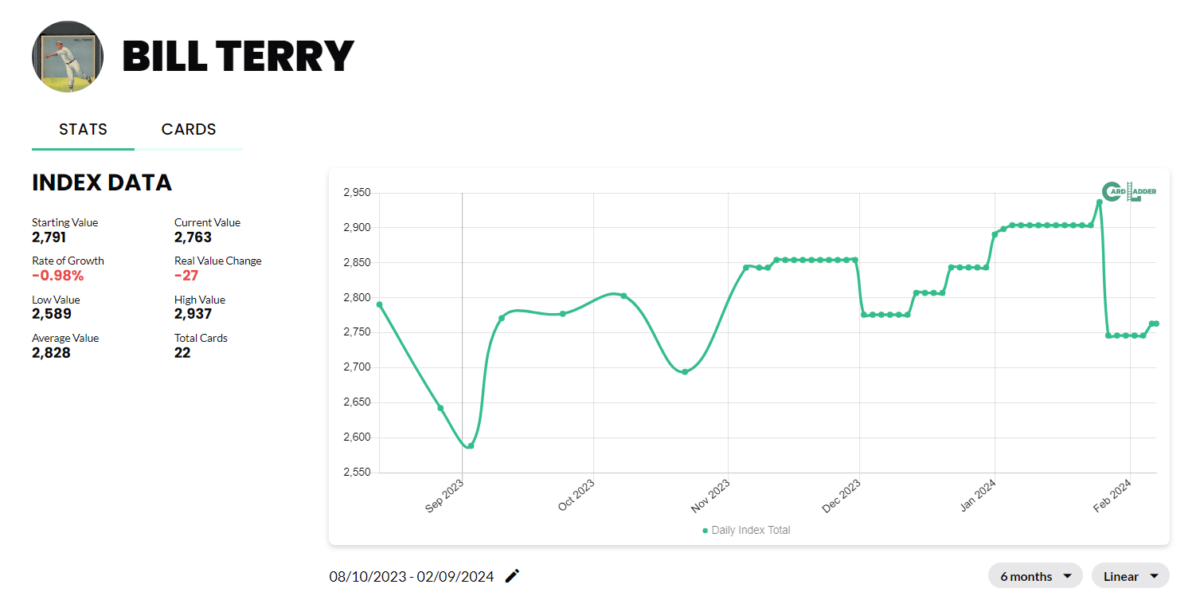 Bill Terry Baseball Card Index