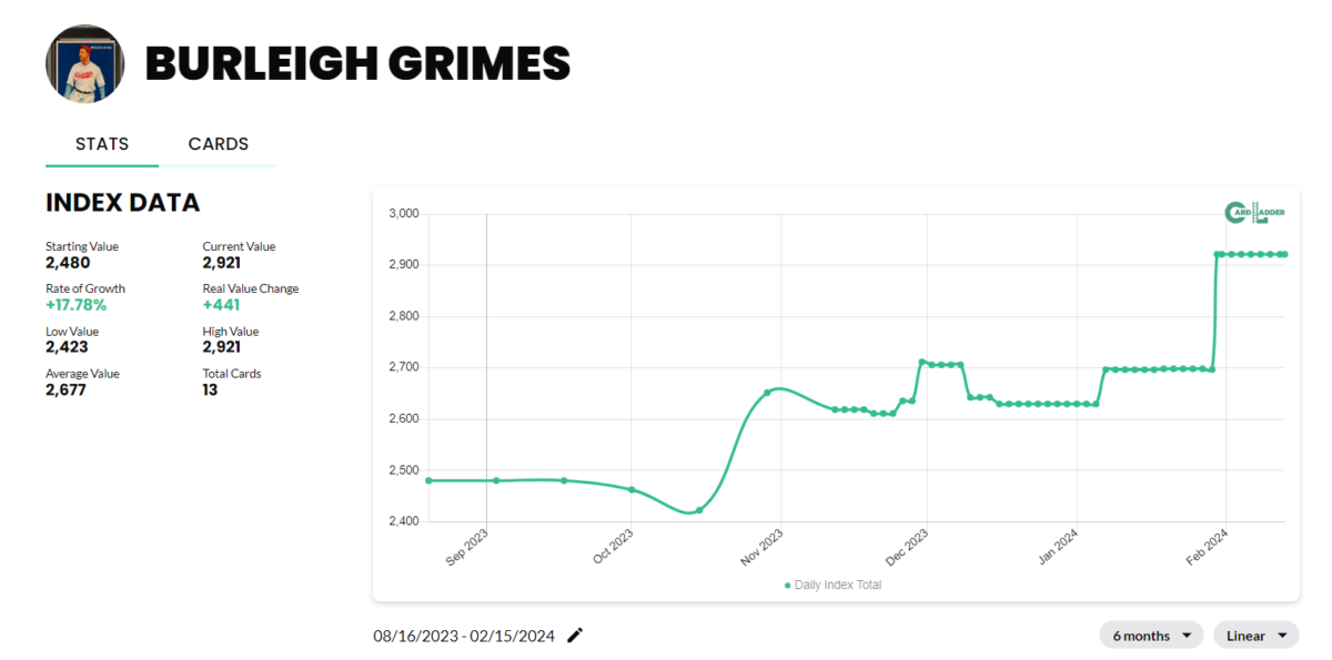 Burleigh Grimes Baseball Card Index