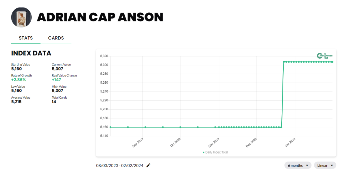 Cap Anson Baseball Card Index