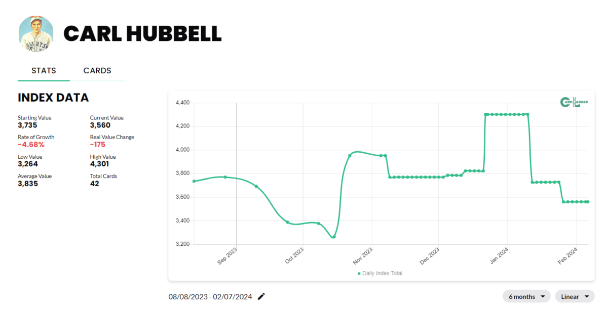 Carl Hubbell Baseball Card Index