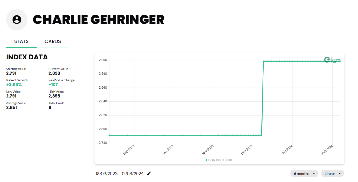 Charlie Gehringer Baseball Card Index