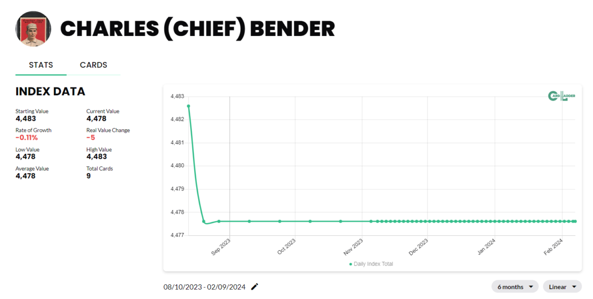 Chief Bender Baseball Card Index