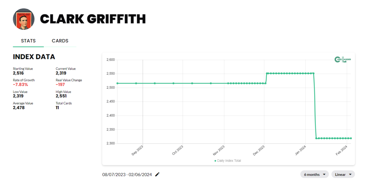 Clark Griffith Baseball Card Index