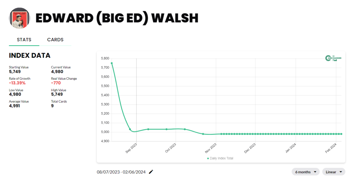 Ed Walsh Baseball Card Index