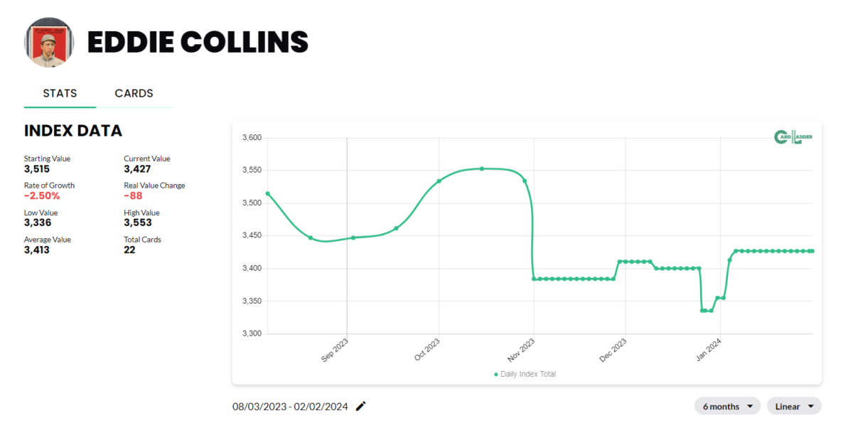 Eddie Collins Baseball Card Index