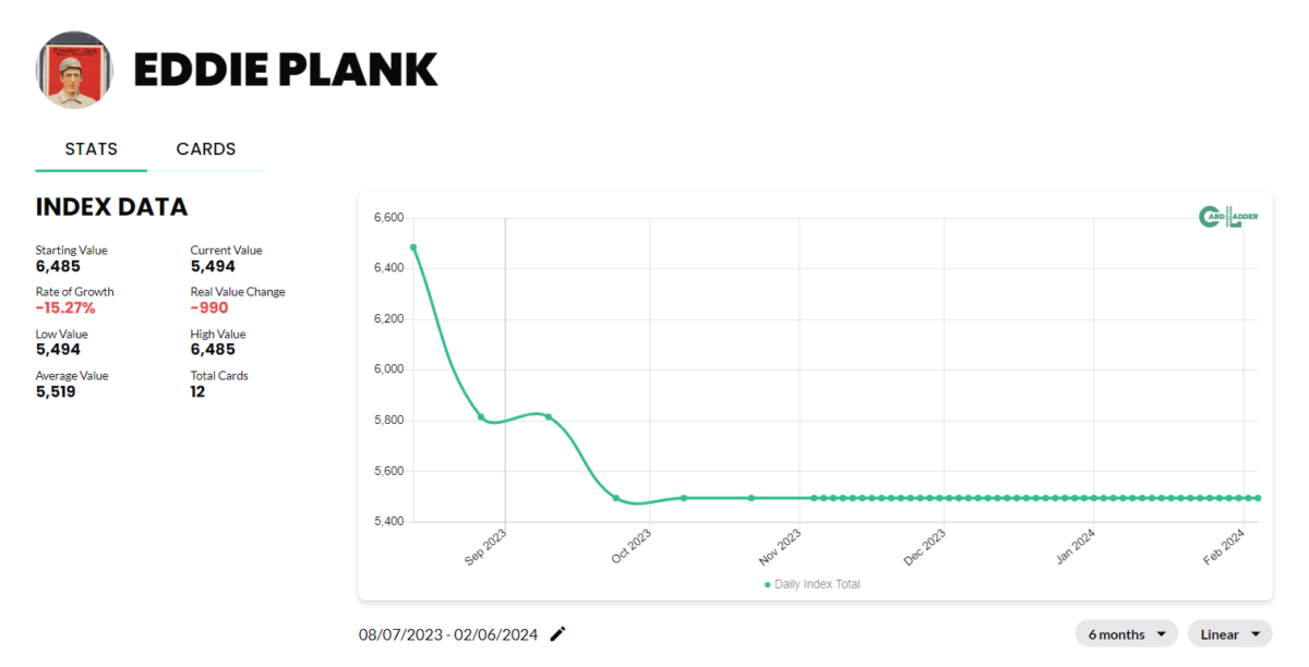 Eddie Plank Baseball Card Index