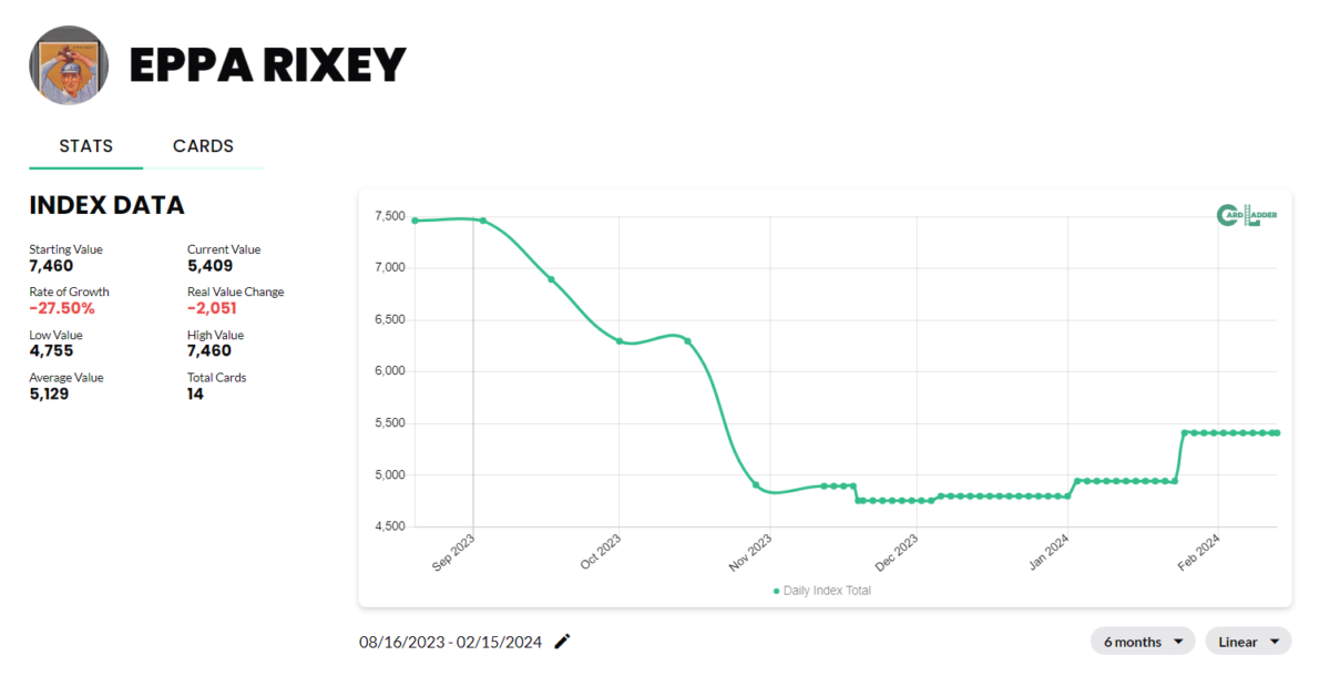 Eppa Rixey Baseball Card Index
