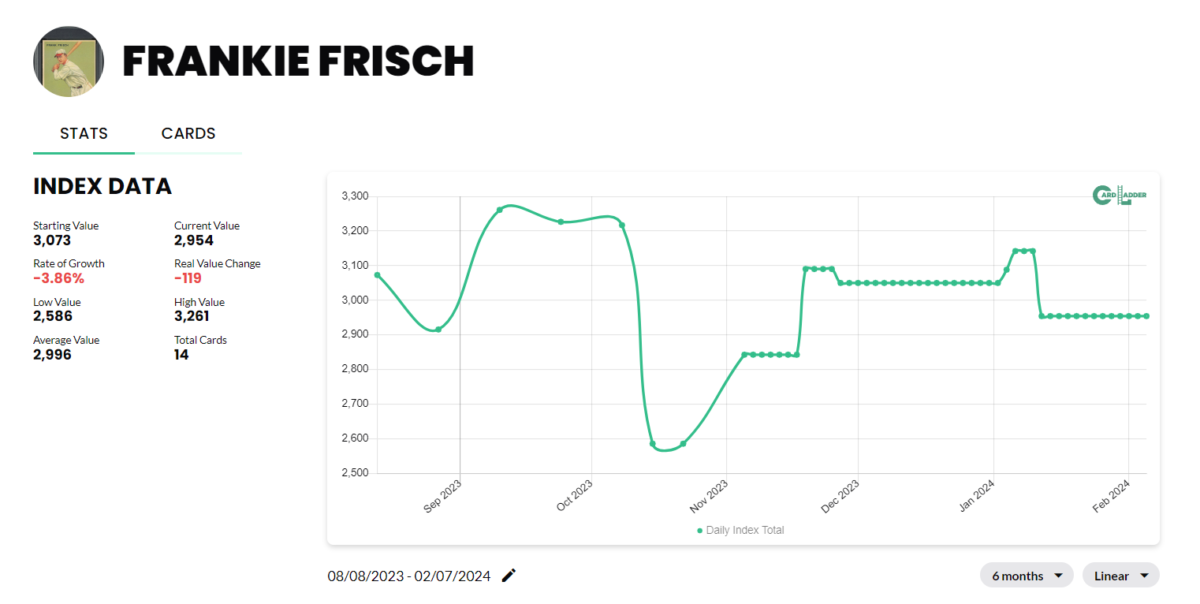 Frankie Frisch Baseball Card Index