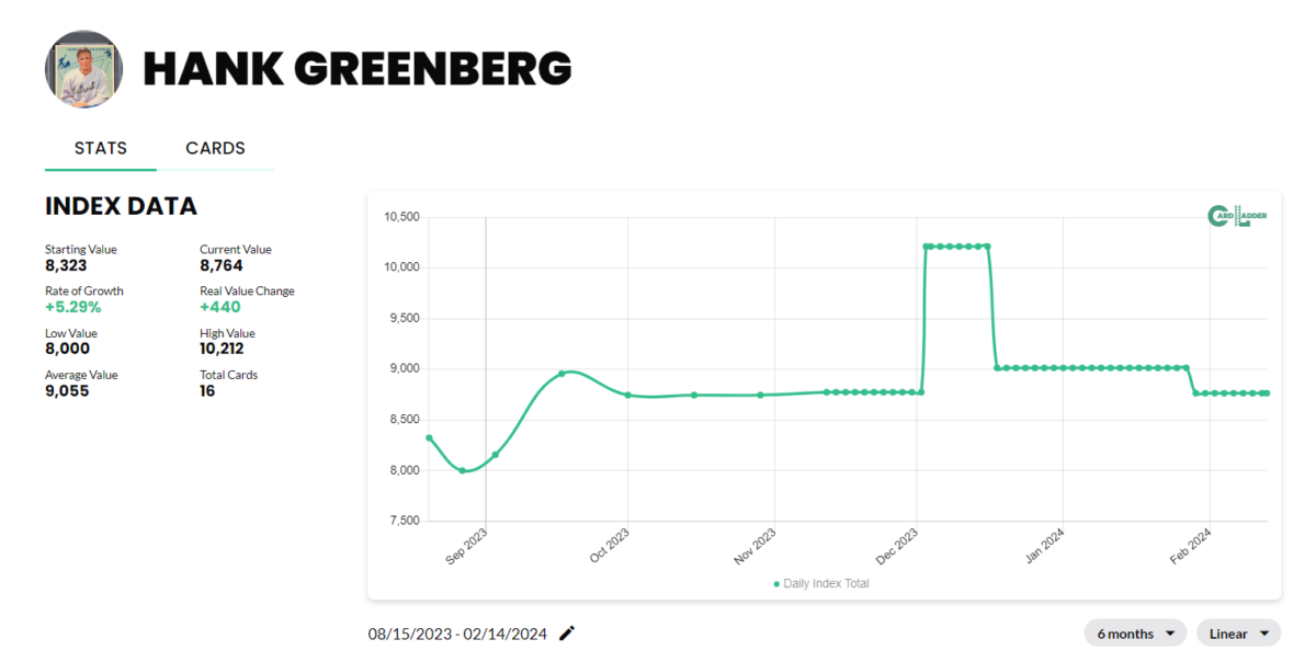 Hank Greenberg Baseball Card Index