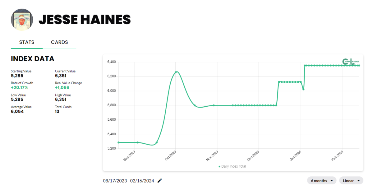 Jesse Haines Baseball Card Index
