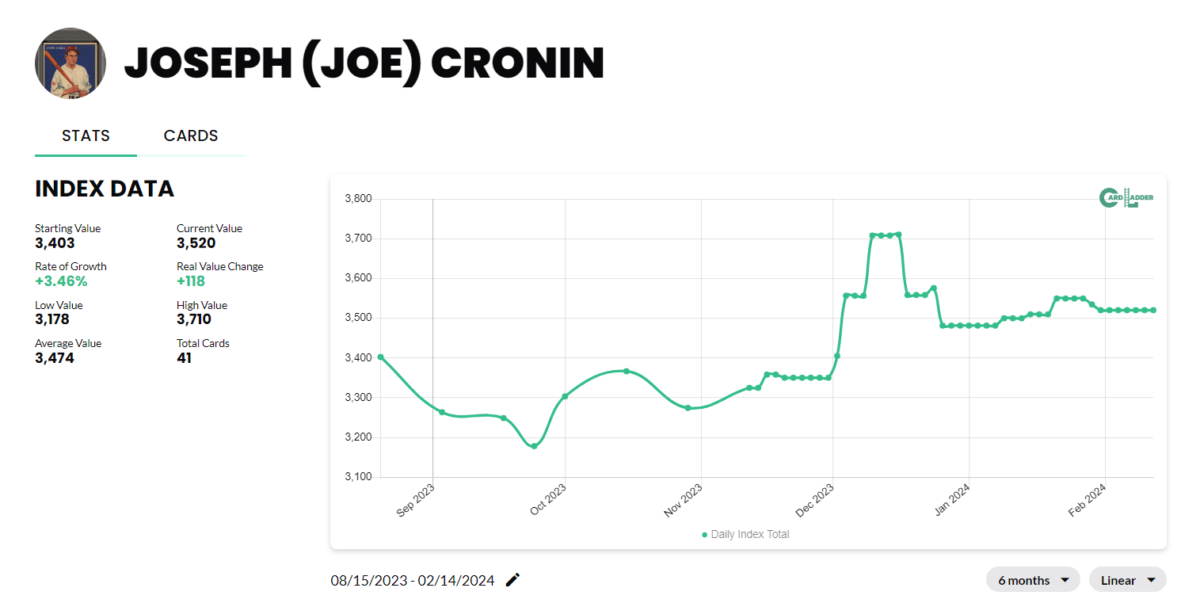 Joe Cronin Baseball Card Index