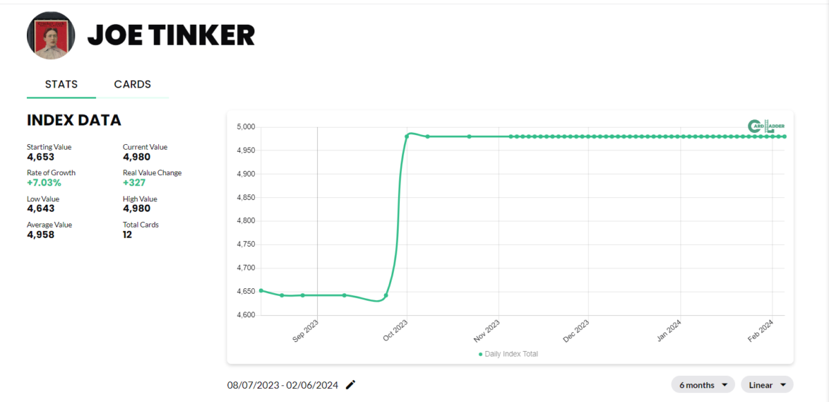Joe Tinker Baseball Card Index