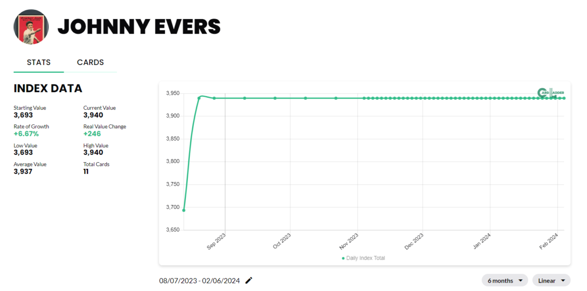 Johnny Evers Baseball Card Index