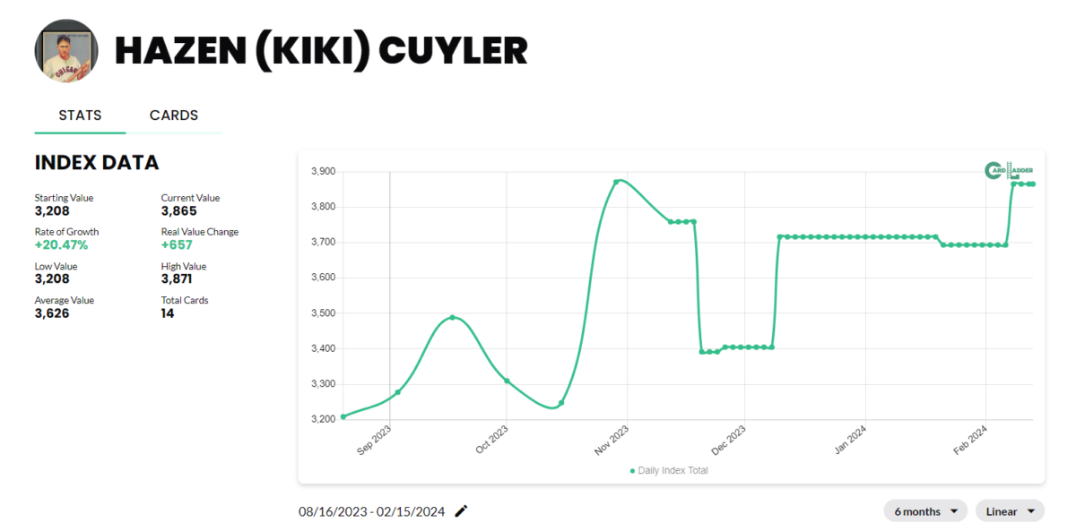 Kiki Cuyler Baseball Card Index