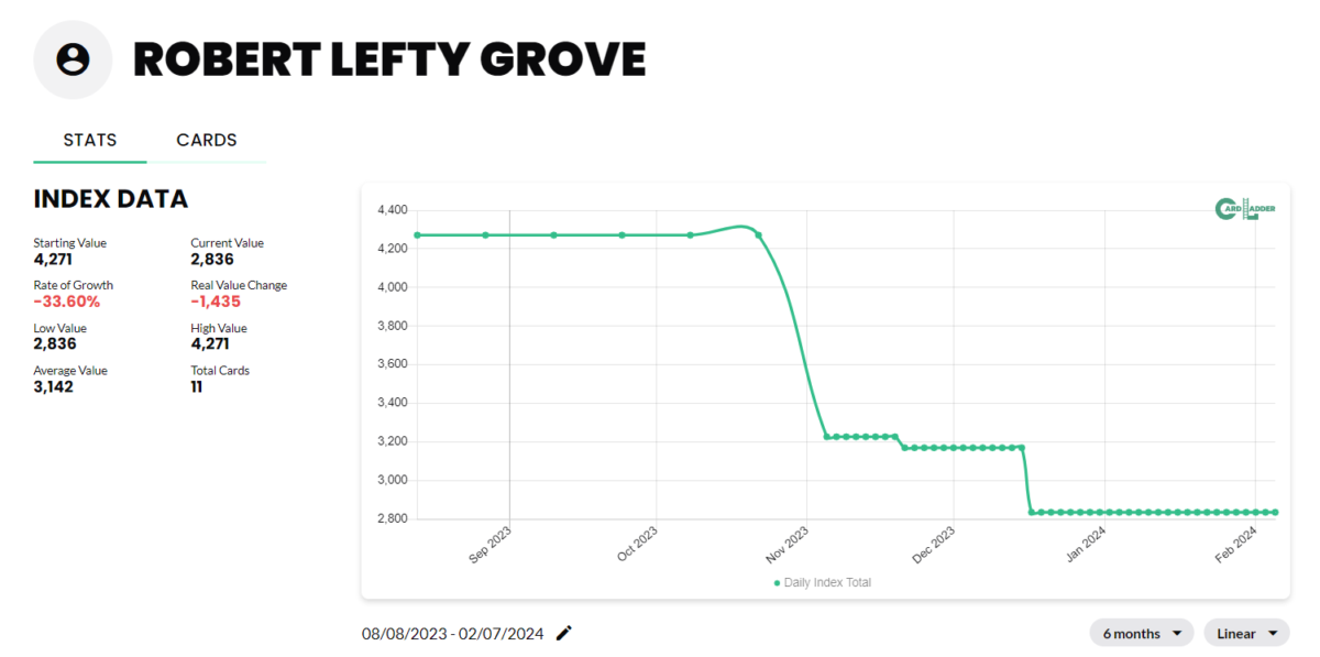 Lefty Grove Baseball Card Index