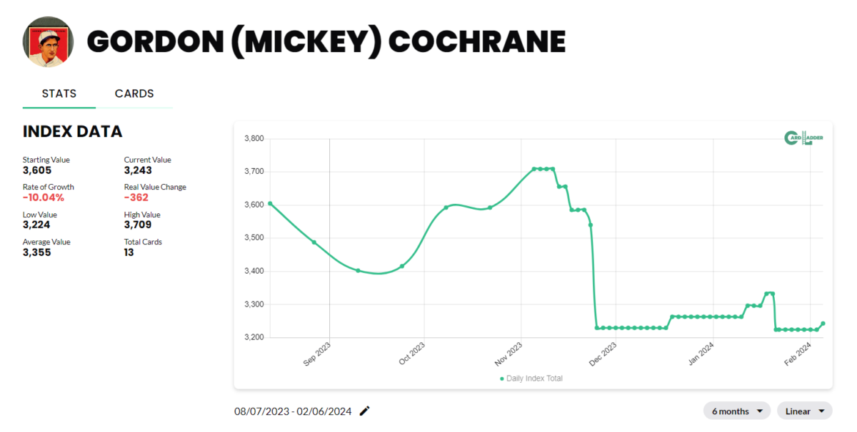 Mickey Cochrane Baseball Card Index