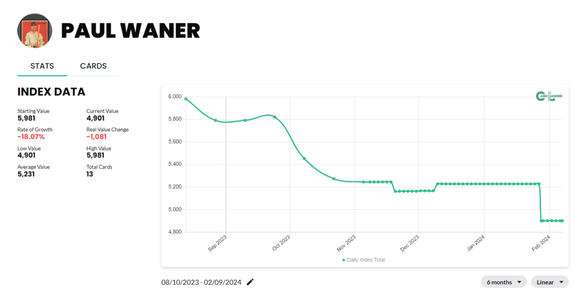 Paul Waner Baseball Card Index