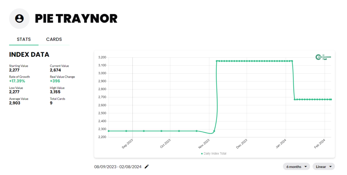 Pie Traynor Baseball Card Index