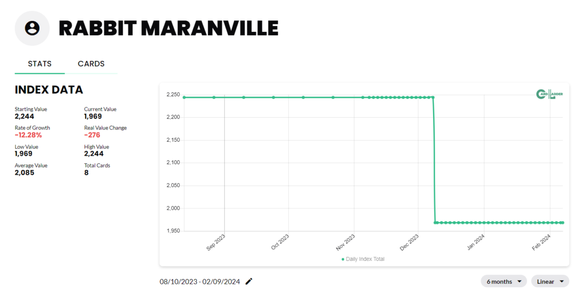 Rabbit Maranville Baseball Card Index