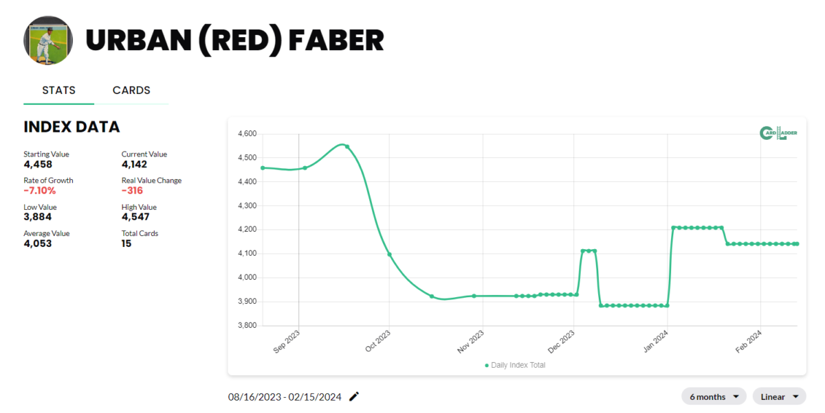 Red Faber Baseball Card Index