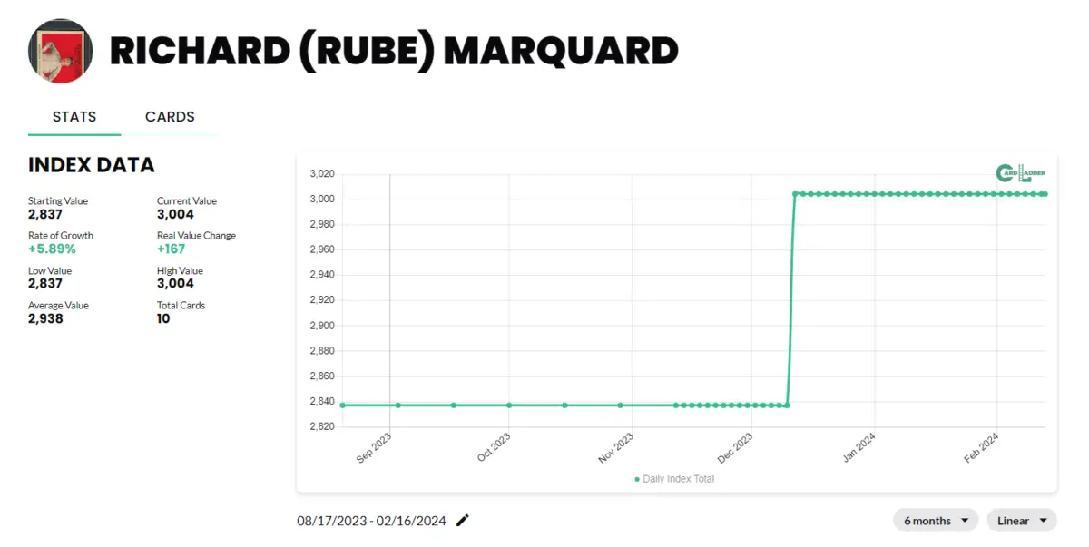 Rube Marquard Baseball Card Index