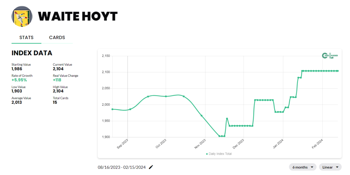 Waite Hoyt Baseball Card Index